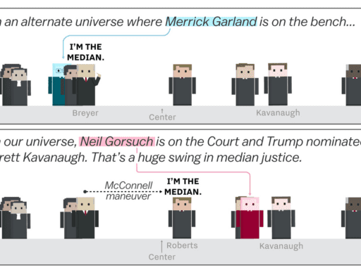 Brett Kavanaugh and the Supreme Court’s drastic shift to the right, cartoonsplained