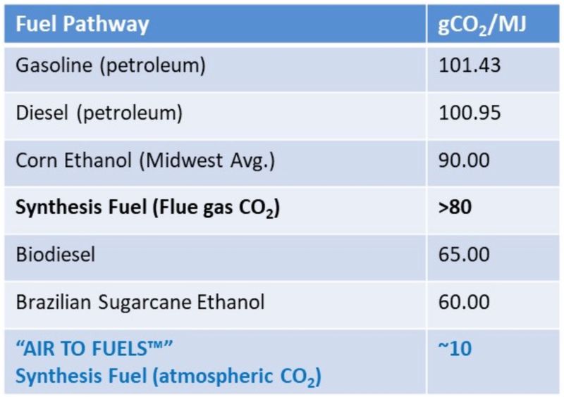 carbon intensity of fuels