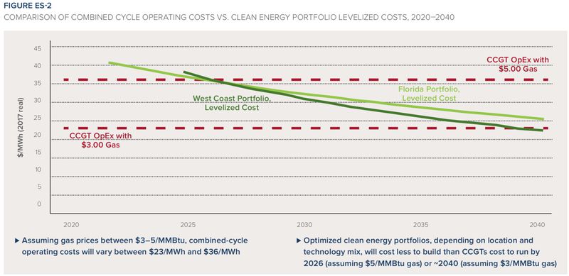 RMI clean energy portfolios