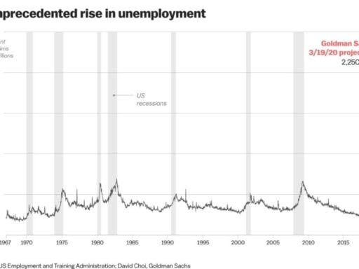 The coming unemployment catastrophe, in one chart
