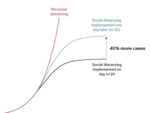 The math behind why we need social distancing, starting right now