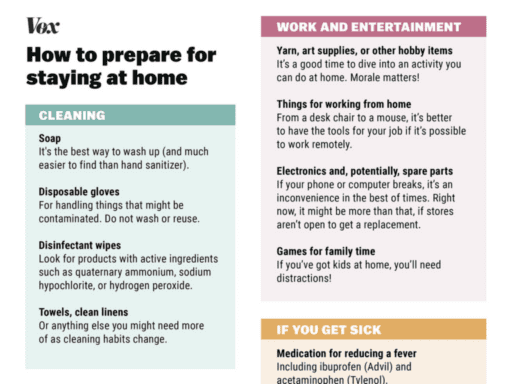A one-page, printable guide for preparing to shelter at home