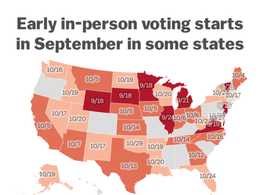 Want to vote in 2020? Do it early.