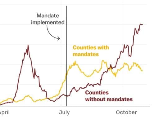 Why every state should adopt a mask mandate, in 4 charts