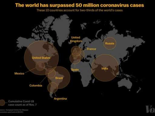 There have now been 50 million confirmed cases of Covid-19 worldwide