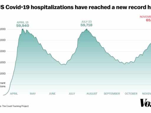 Covid-19 hospitalizations in the US have hit a record high