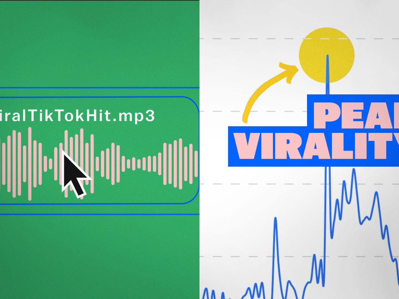 We tracked what happens after TikTok songs go viral