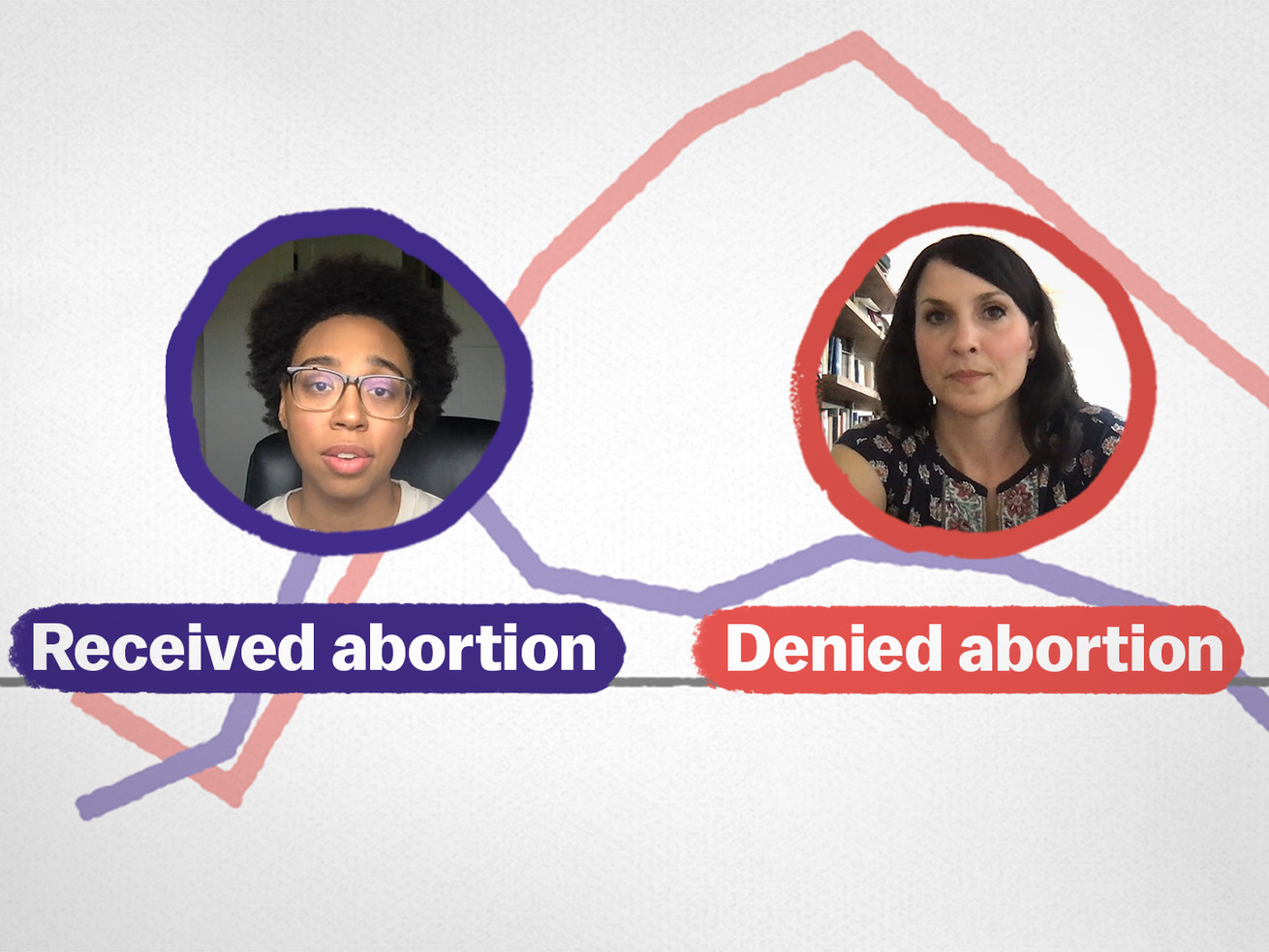 How abortion bans make inequality worse