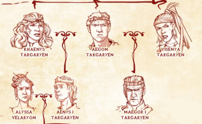 Targaryen family tree Game of Thrones’ dynasty explained, Huntsville News