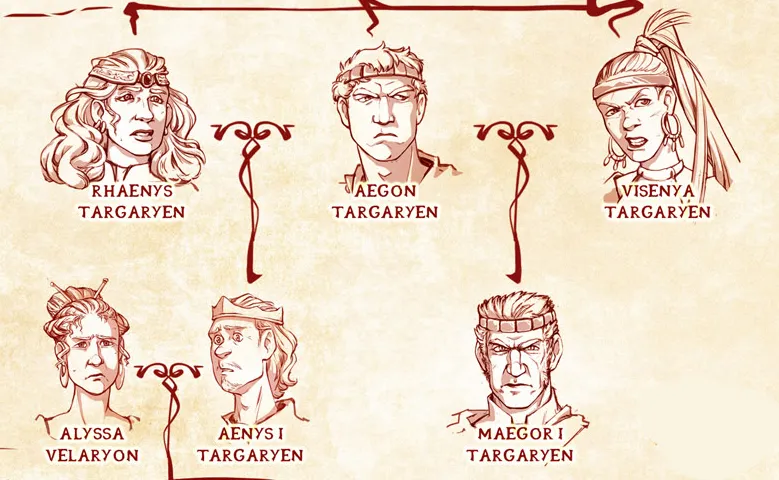 Targaryen family tree Game of Thrones’ dynasty explained