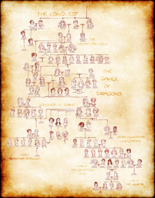 Targaryen family tree Game of Thrones’ dynasty explained, Huntsville News