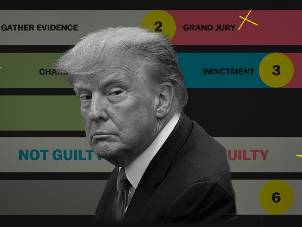 The Trump investigations you should actually care about